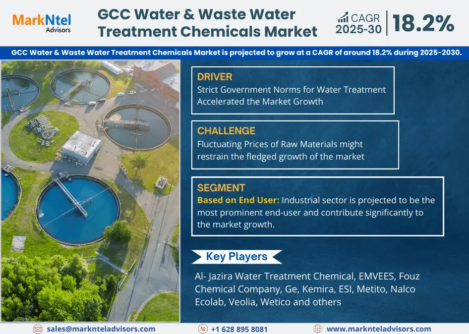 GCC Water and Waste Water Treatment Chemicals Market