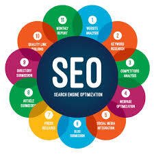 SEO Services