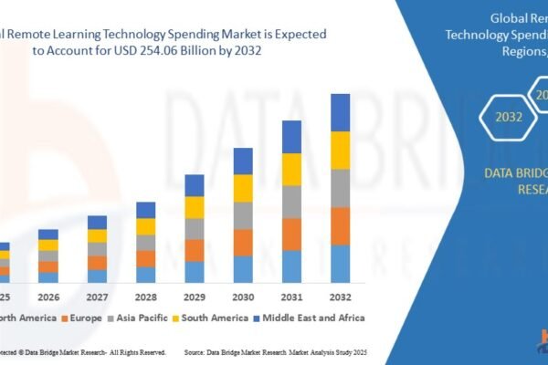 Remote Learning Technology Spending Market