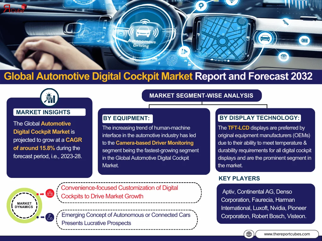 Automotive Digital Cockpit Market