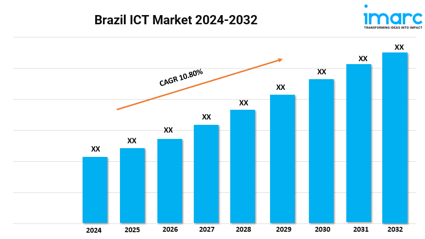 Brazil ICT Market 