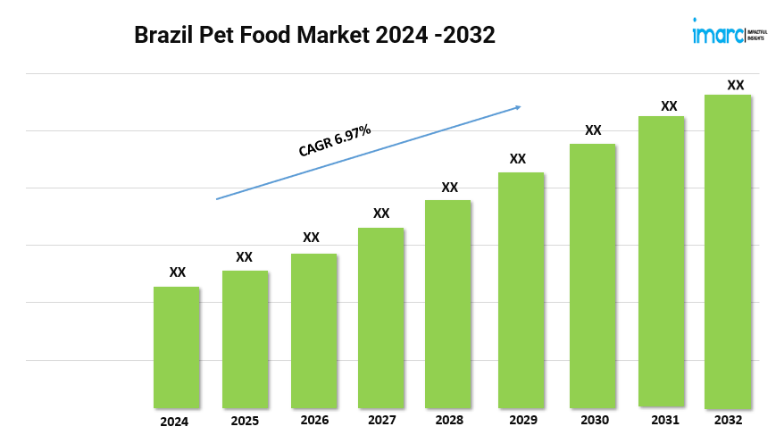 Brazil Pet Food Market 