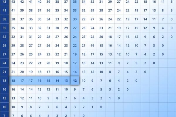 Dew Point Chart