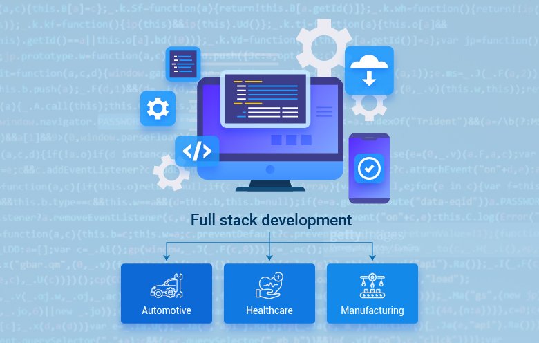 Top 10 Full-Stack Development Services for Businesses