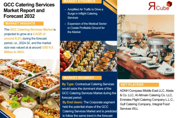 GCC Catering Services Market