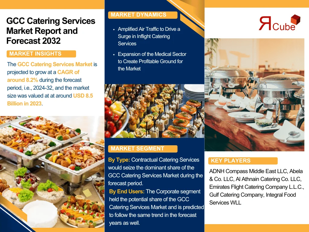 GCC Catering Services Market