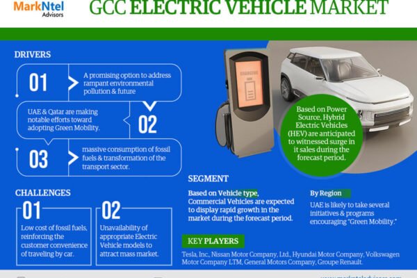 GCC Electric Vehicle Market