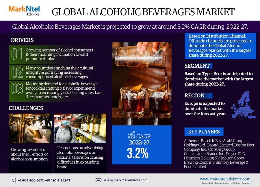 Alcoholic Beverages Market