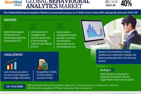 Behavioral Analytics Market