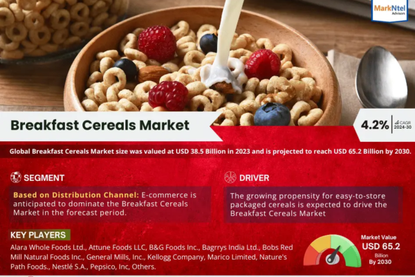 Breakfast Cereals Market