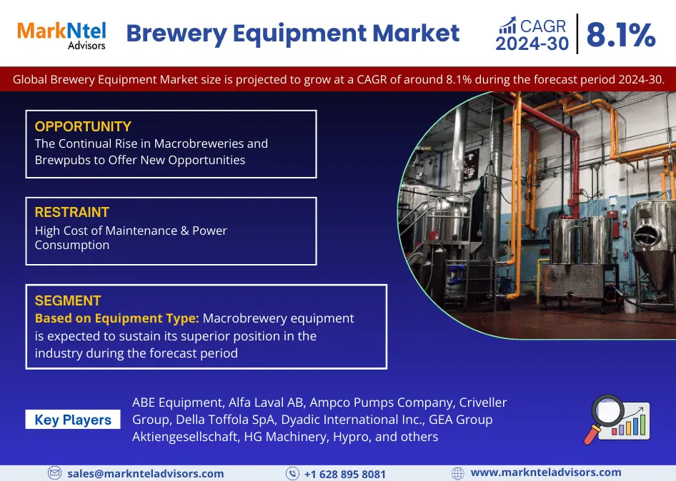 Brewery Equipment Market