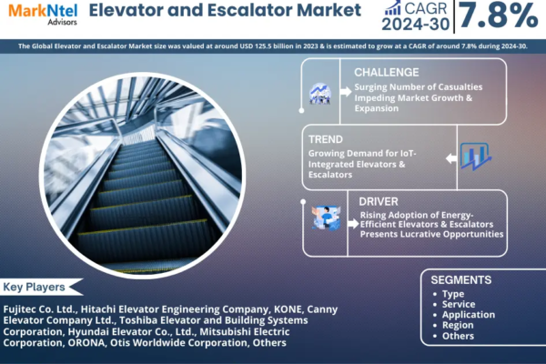 Elevator and Escalator Market