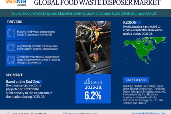 Food Waste Disposer Market