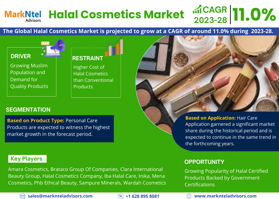 Halal Cosmetics Market