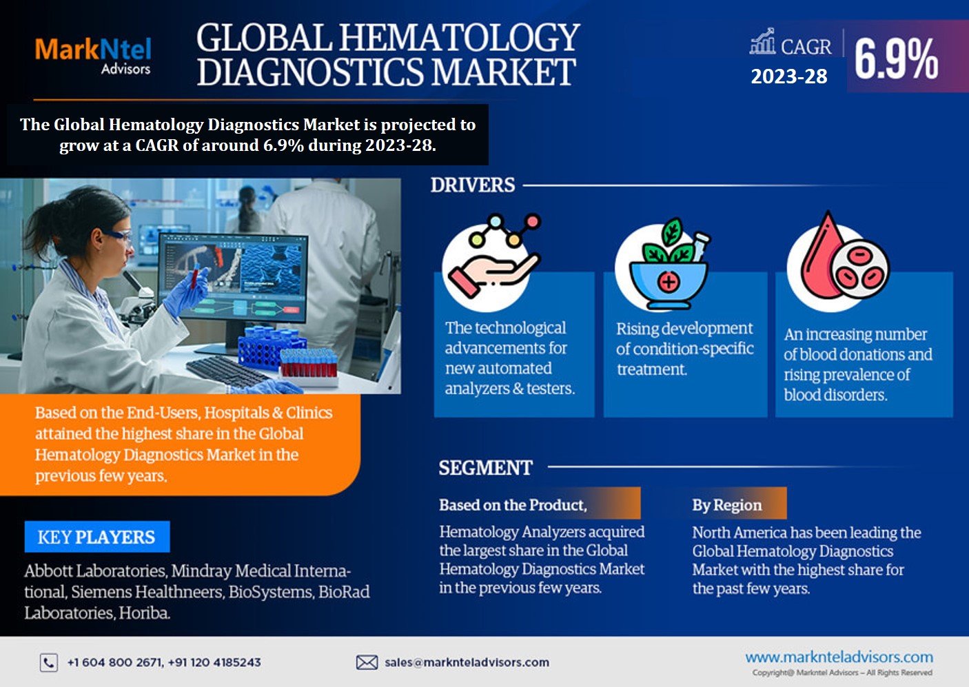 Hematology Diagnostics Market