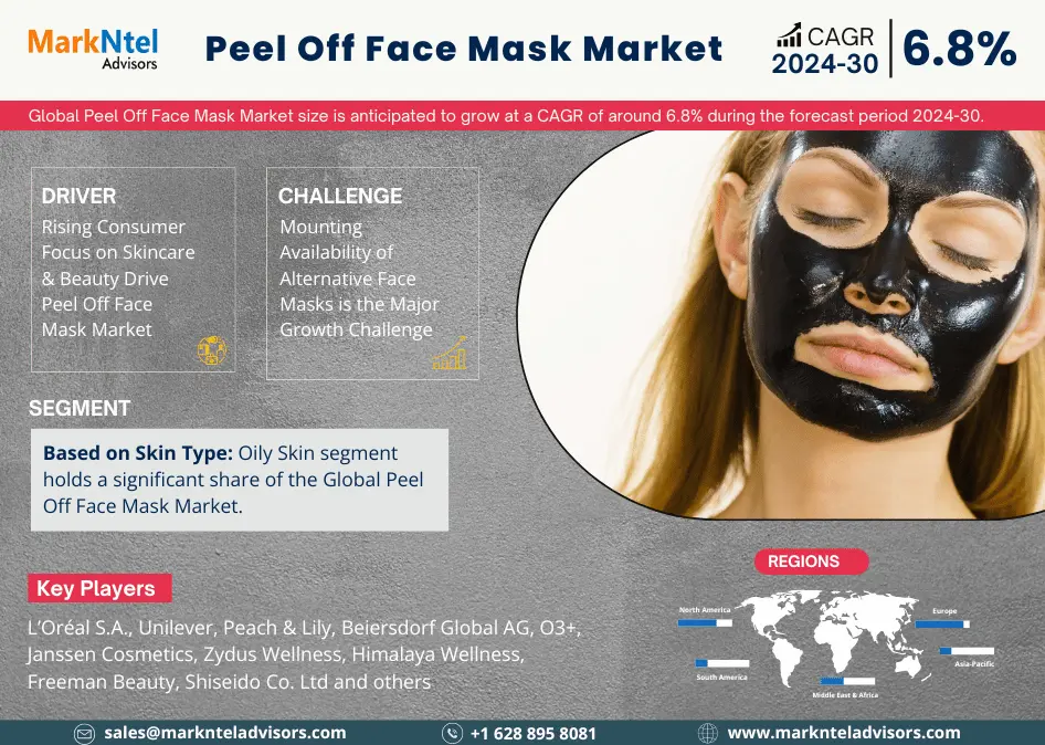 Peel Off Face Mask Market