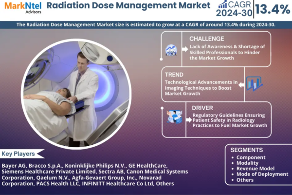 Radiation Dose Management Market