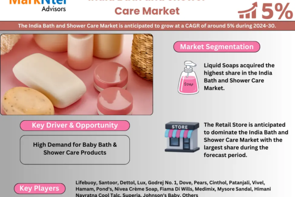 India Bath and Shower Care Market