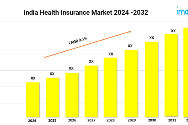 India Health Insurance Market