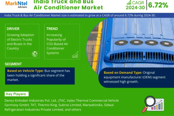 India Truck & Bus Air Conditioner Market