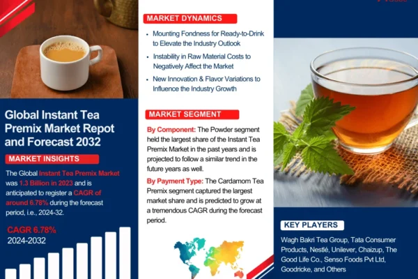 Instant Tea Premix Market