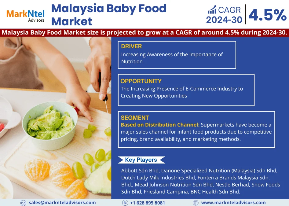 Malaysia Baby Food Market