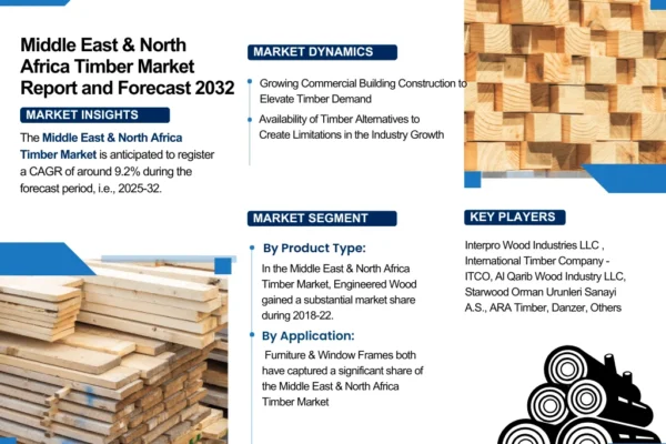 Middle East & North Africa Timber Market