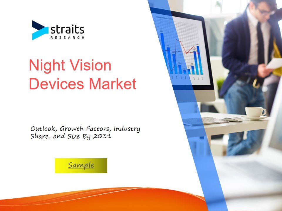 Night Vision Devices Market