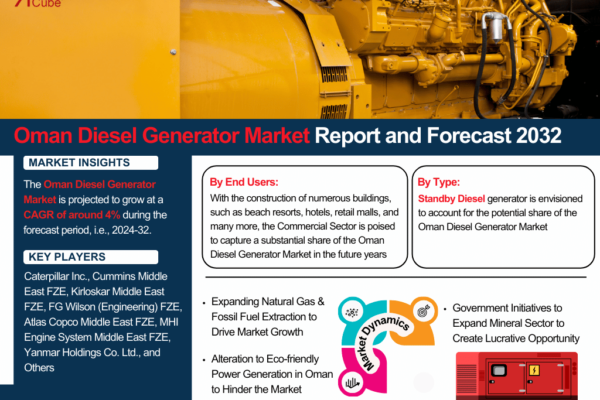 Oman Diesel Generator Market