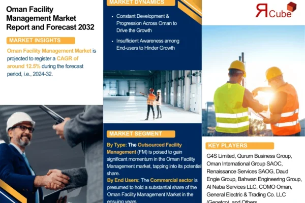 Oman Facility Management Market