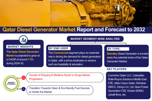 Qatar Diesel Generator Market