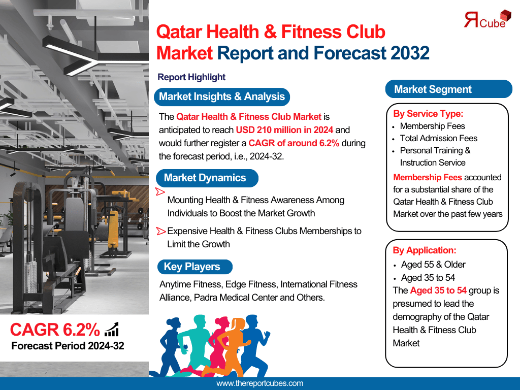 Qatar Health & Fitness Club Market