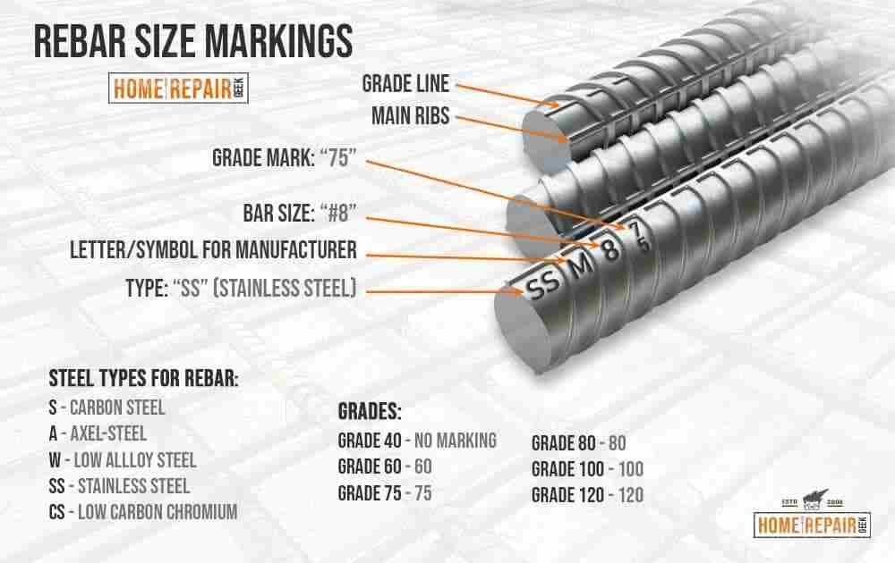 Rebar Dimensions, Grades, and Varieties