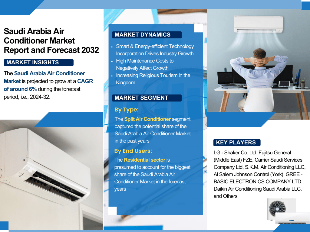 Saudi Arabia Air Conditioner Market