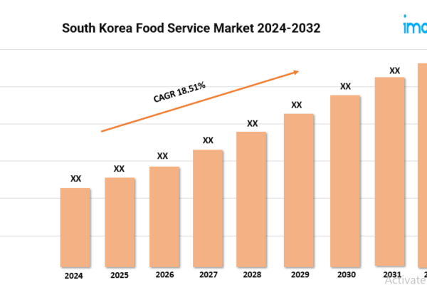 South Korea Food Service Market