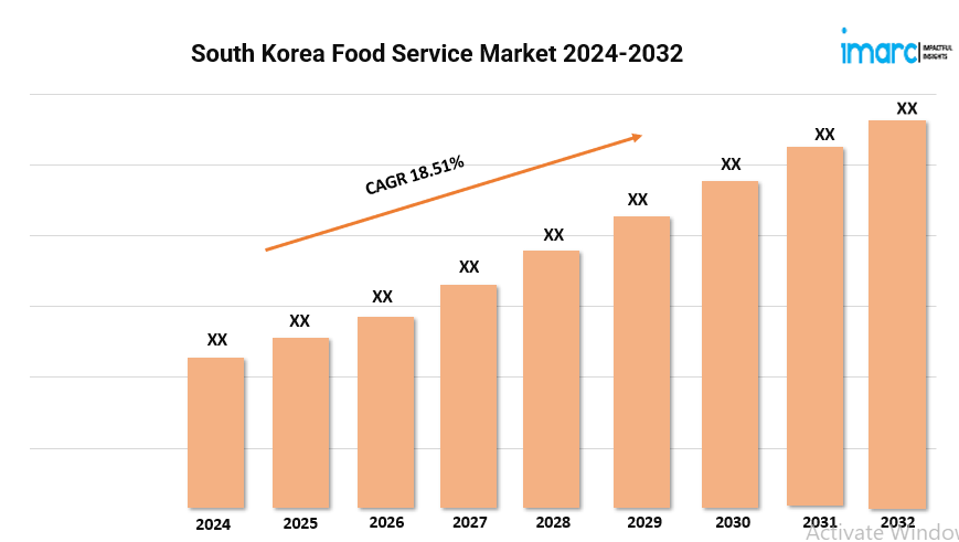 South Korea Food Service Market