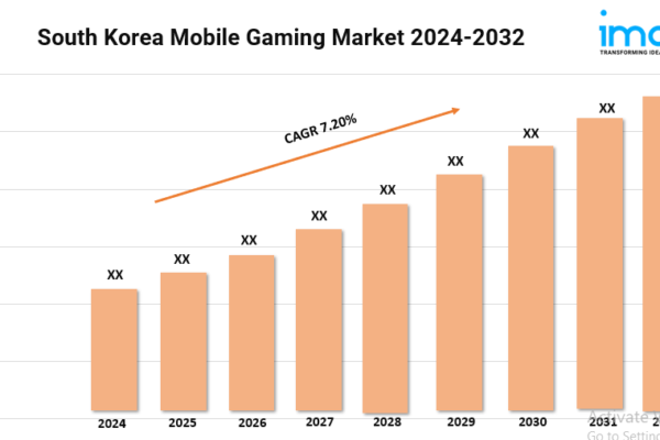 South Korea Mobile Gaming Market