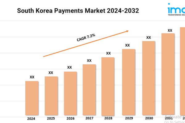 South Korea Payments Market