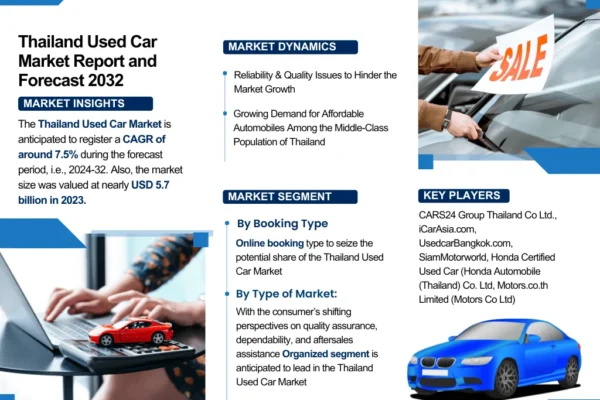 Thailand Used Car Market