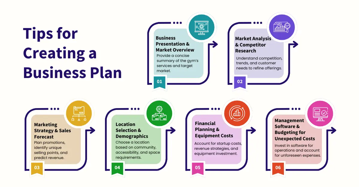 Tips for Creating a Business Plan