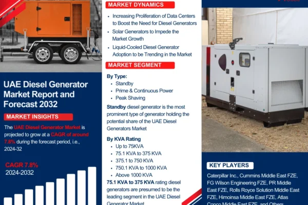 UAE Diesel Generator Market