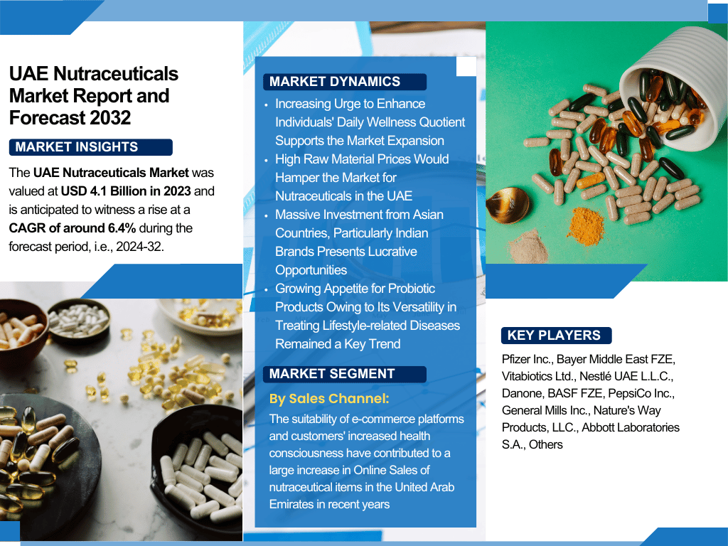 UAE Nutraceuticals Market