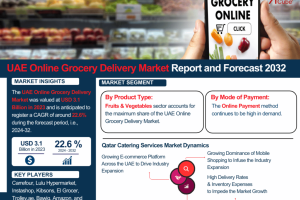 UAE Online Grocery Delivery Market