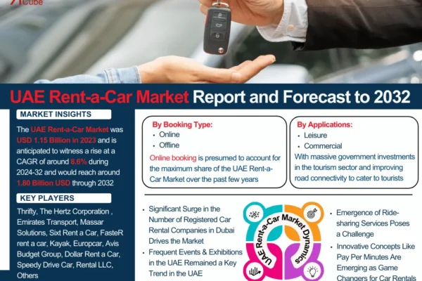 UAE Rent-a-Car Market