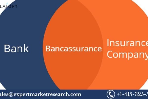 United Kingdom Bancassurance Market Size, Share, Future Outlook and Report | 2033