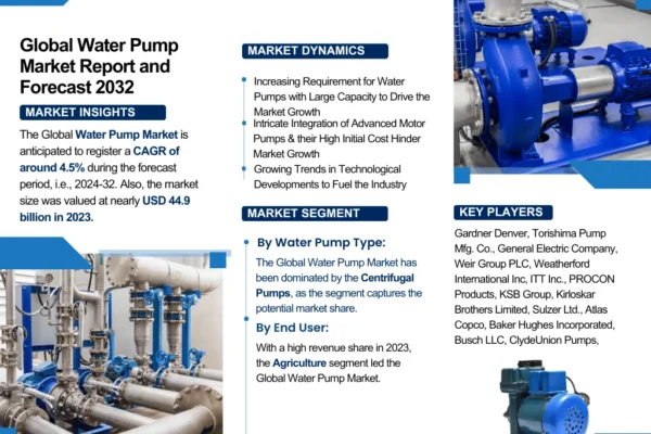 Water Pump Market