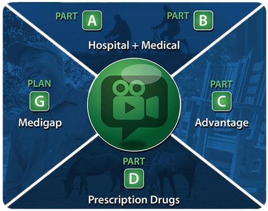 Medicare Vs Medicgap