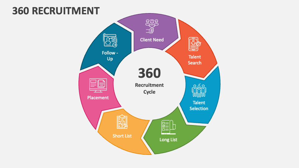 360 Recruitment Your Ultimate 2025 Guide