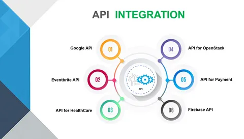 API Integration Services: Streamlining Digital Connectivity