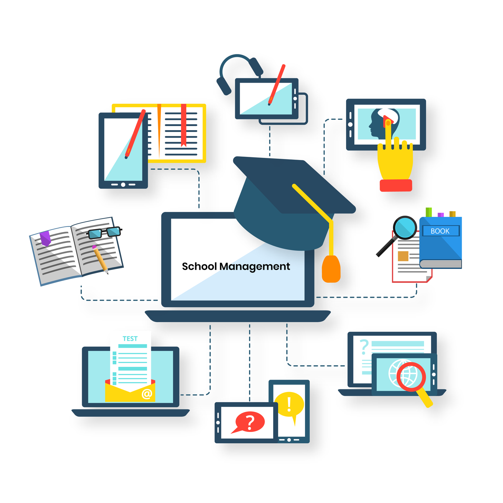 What are School Management Software's? How Does it Contribute to the Improvement of the School?